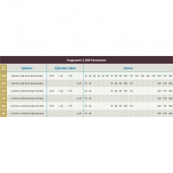DAILIES TOTAL 1 for Astigmatism 90er Pack