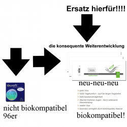 Aus Daysoft UV 96 Silk / (Provis) wird bei uns die neue, verbesserte Premium Linse biokompatible Tageslinse (mehr Komfort für Ihre Augen)