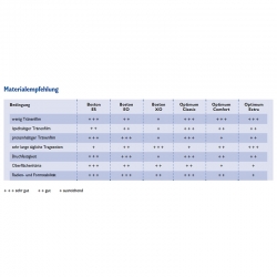Compact Perfect zoom (MPG&E) eine formstabile Kontaktlinse