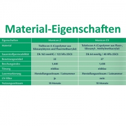 Menicon Comfort BT (bitorisch) eine formstabile Kontaktlinse